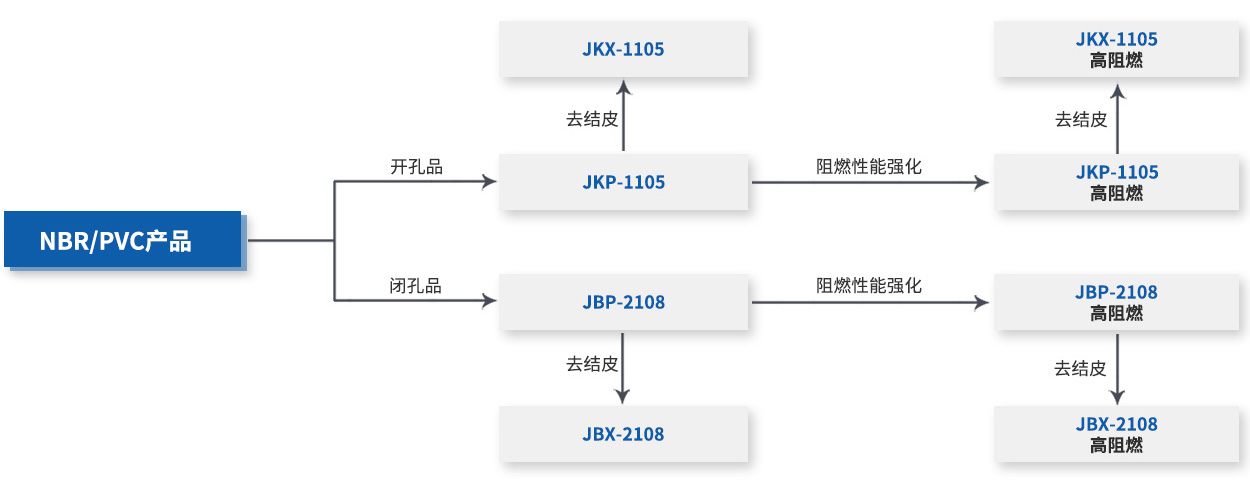 NBR、PVC产品.jpg